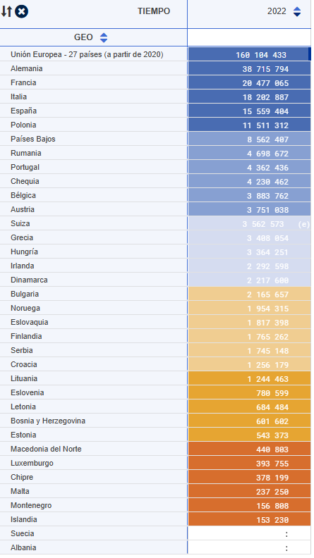 tabla ranking pymes 3