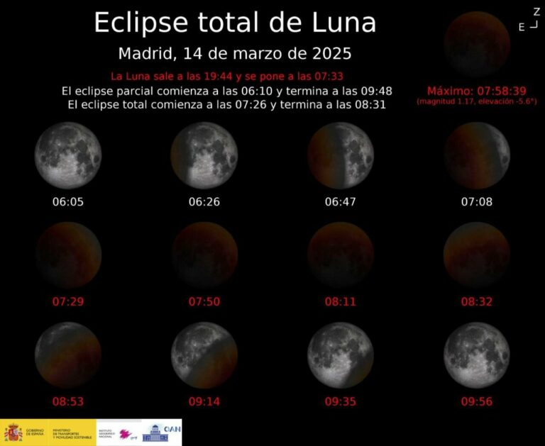 Un eclipse total de Luna, visible en gran parte del mundo, inaugura mañana una serie de eventos astronómicos que se van a registrar a lo largo del mes de marzo y que culminarán con un eclipse parcial de Sol el próximo día 29. / Observatorio Astronómico Nacional