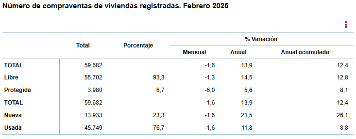 Compraventa de vivienda INE Compraventa de vivienda INE