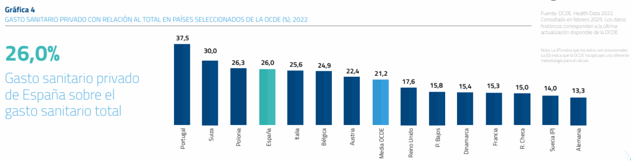 Gasto sanitario en la UE
