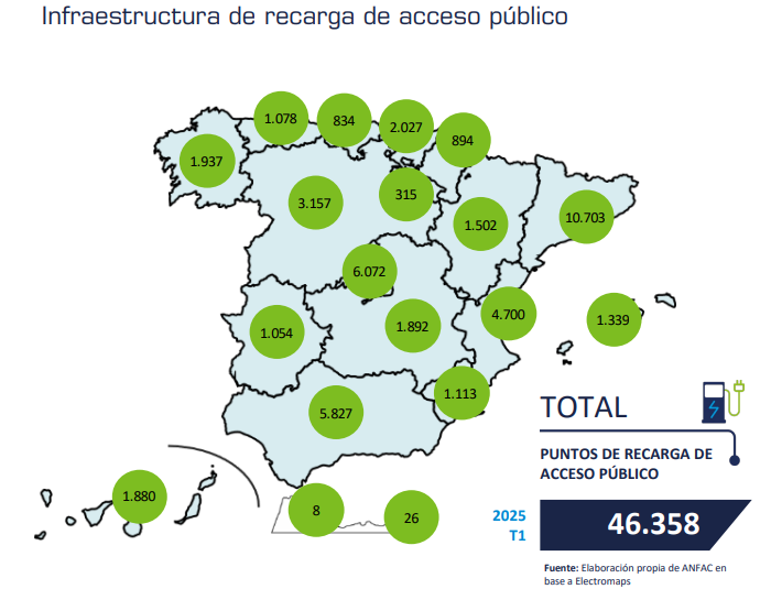 Infraestructura de recarga de acceso público