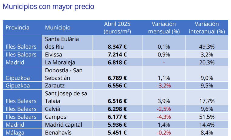Municipios con mayor precio Fotocasa Municipios con mayor precio Fotocasa