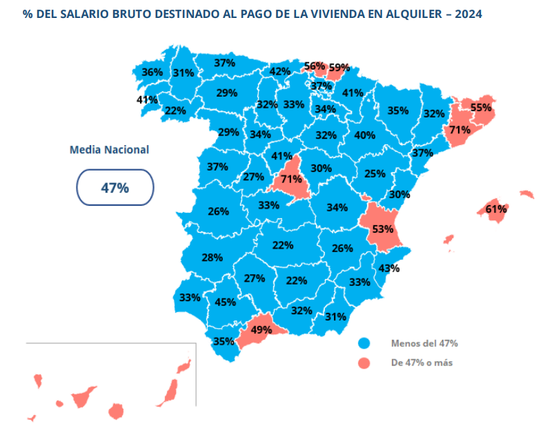 Salario y alquiler Salario y alquiler