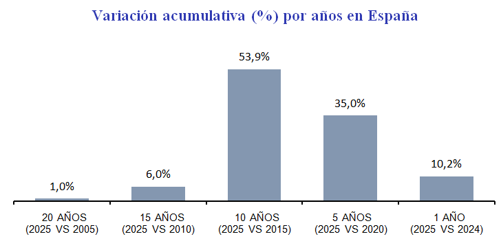 Variación precios de la vivienda Variación precios de la vivienda