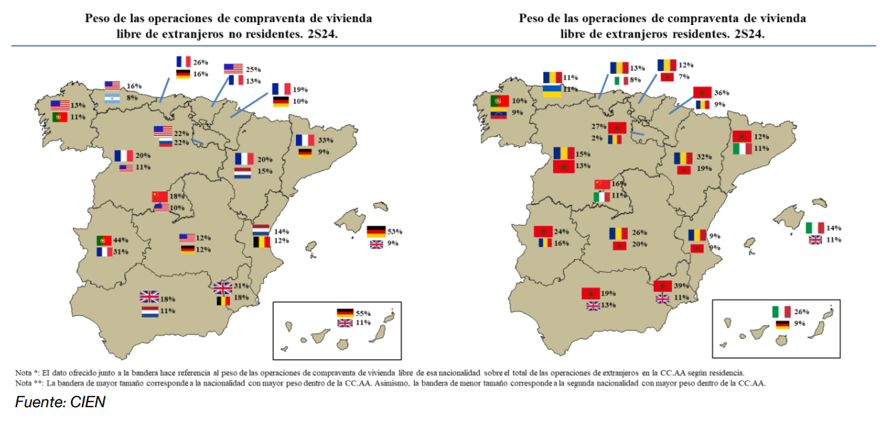 extranjeros vivienda