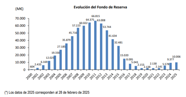 fondo de reserva fondo de reserva