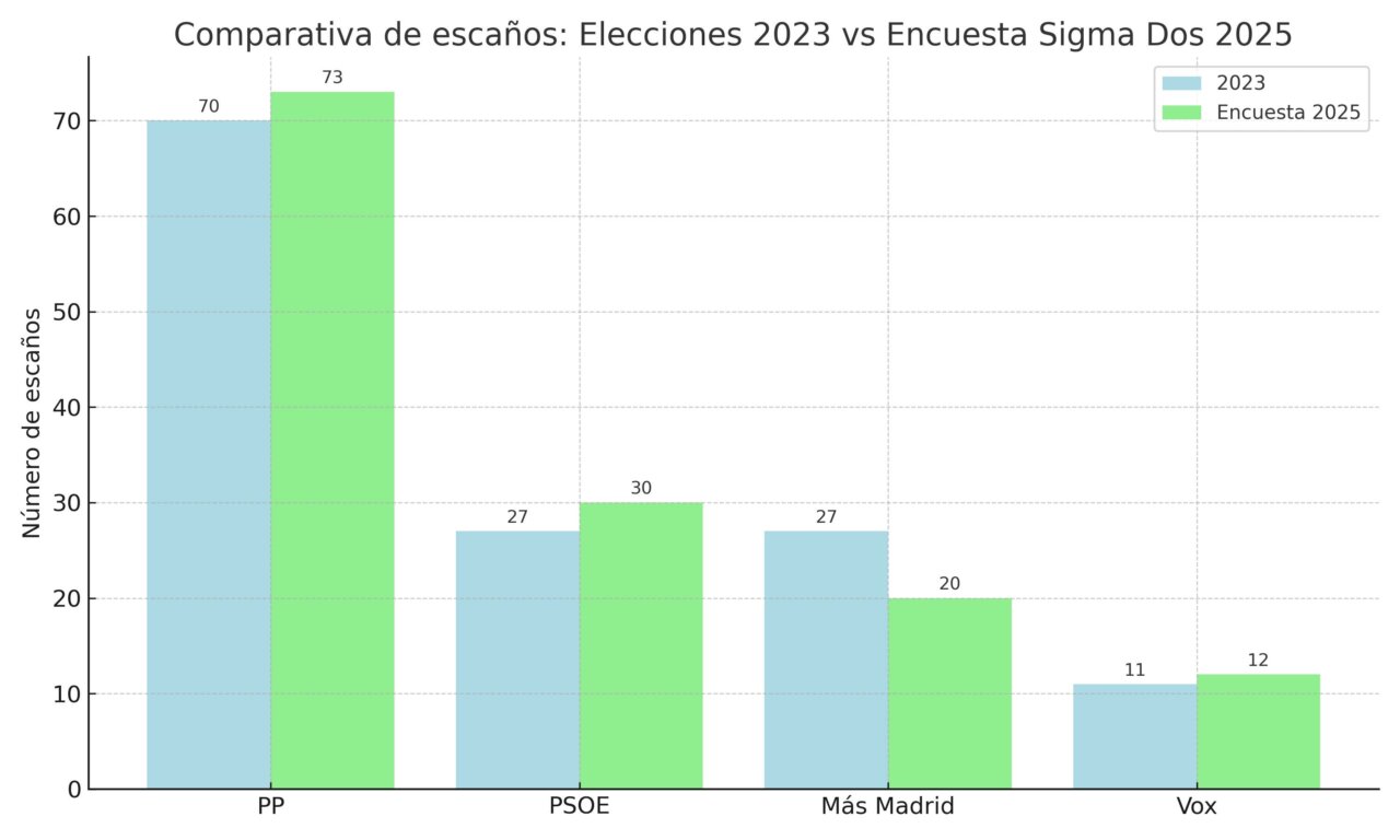 grafico escanos sin logos