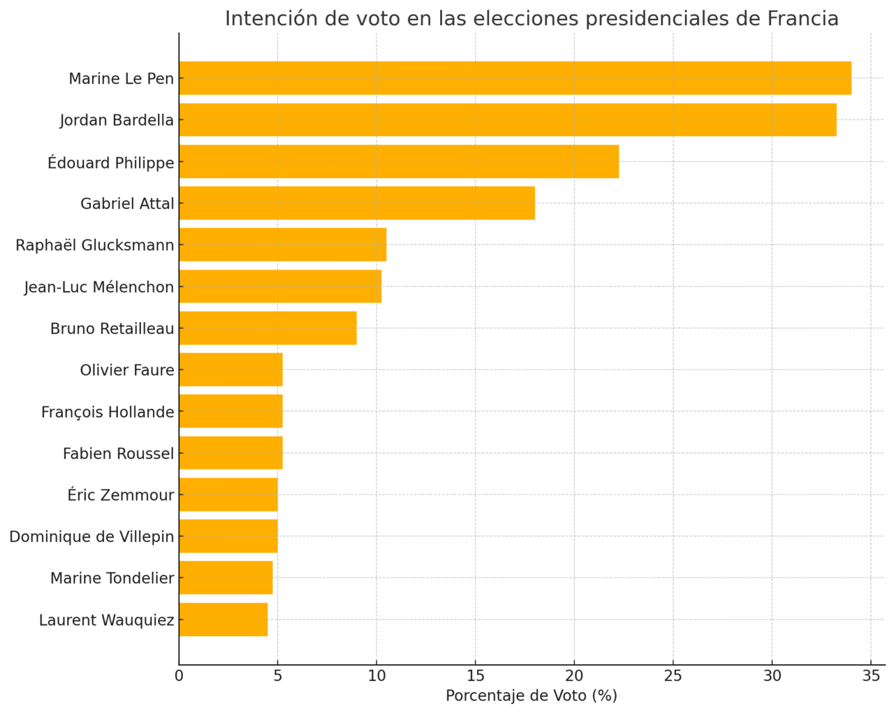 Elecciones Francesas Elecciones Francesas