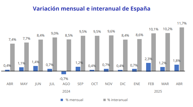 precios de la vivienda Fotocasa precios de la vivienda Fotocasa