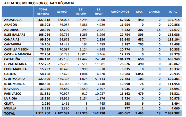 Afiliados extranjeros Afiliados extranjeros