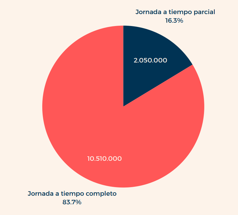 Beneficiarios jornada