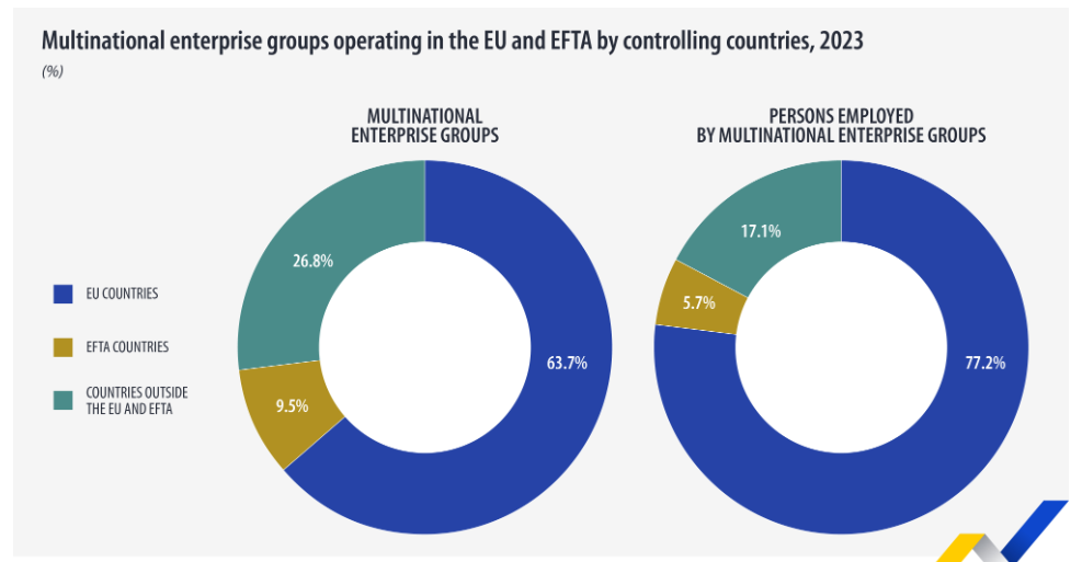 Multinacionales en el mundo 1 Eurostat