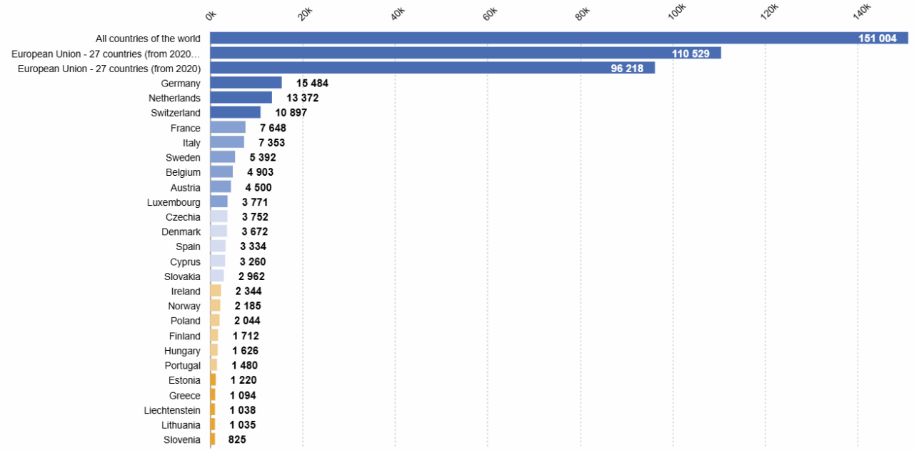 Multinacionales en el mundo Eurostat