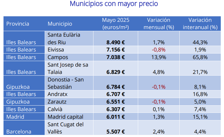Municipios con mayor precio