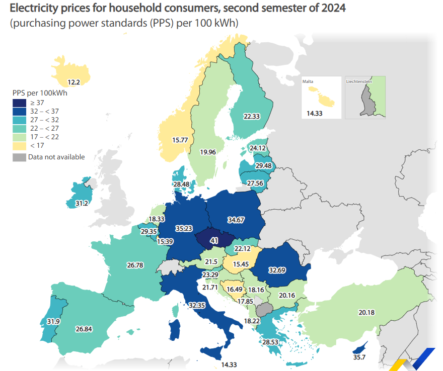 Precio de la electricidad Eurostat por países Precio de la electricidad Eurostat por países