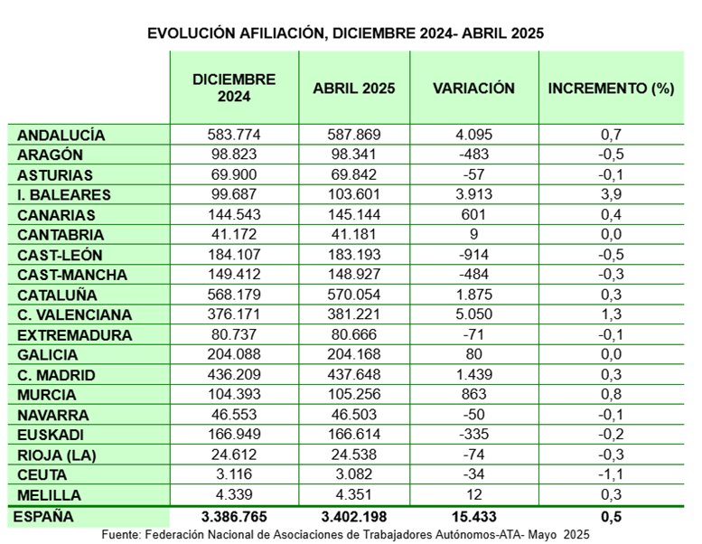 afiliación ATA