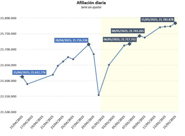 afiliación