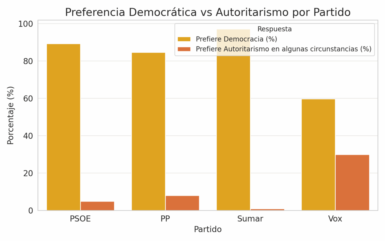 democracia vs autoritarismo