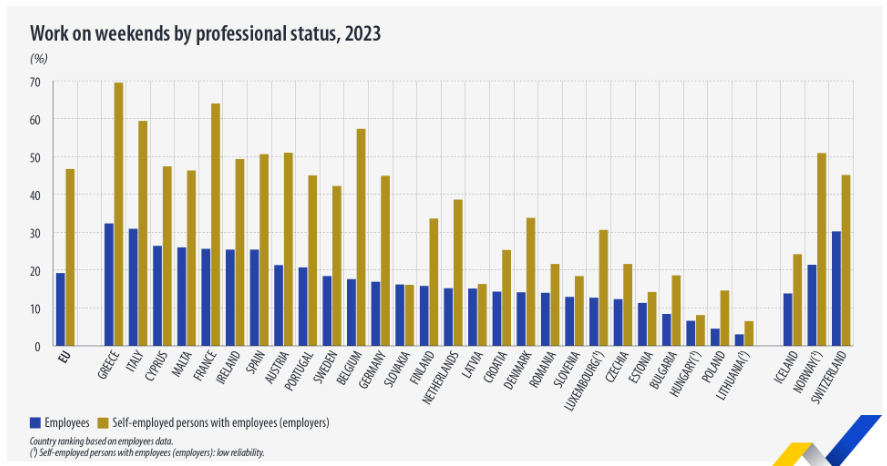 jornada laboral Eurostat 2