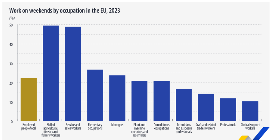 jornada laboral Eurostat