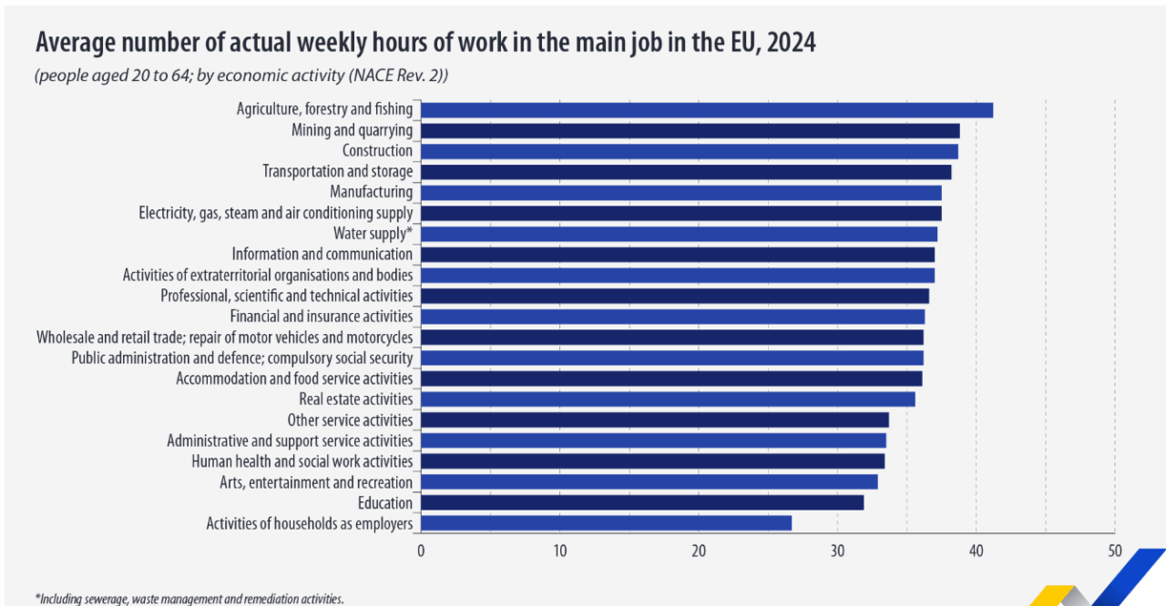 jornada laboral en la UE 2