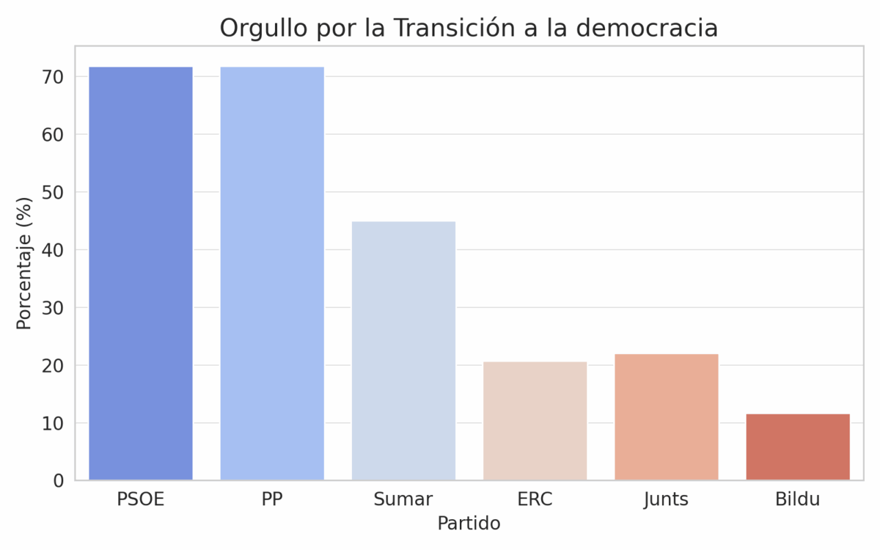 orgullo transicion