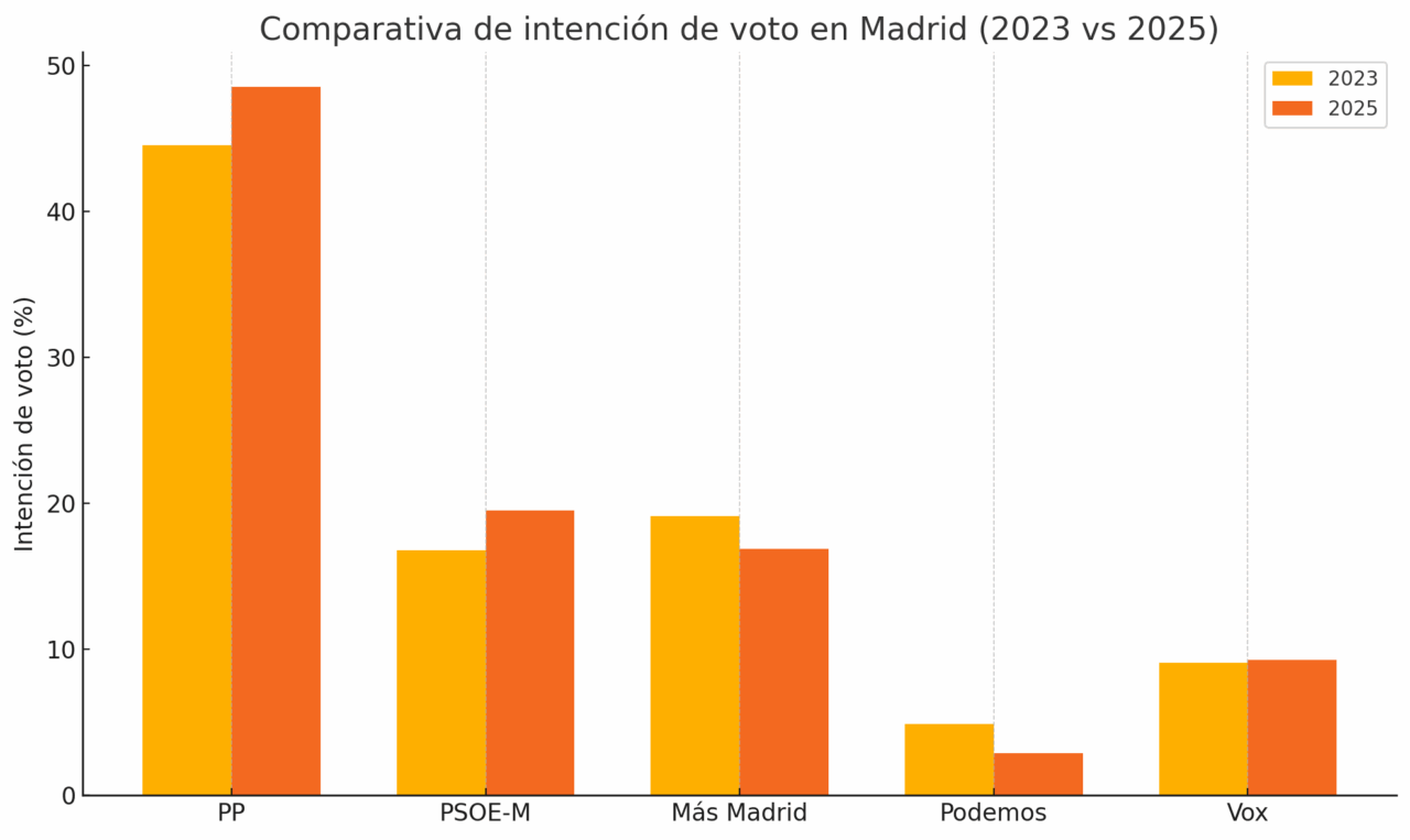 output (7)