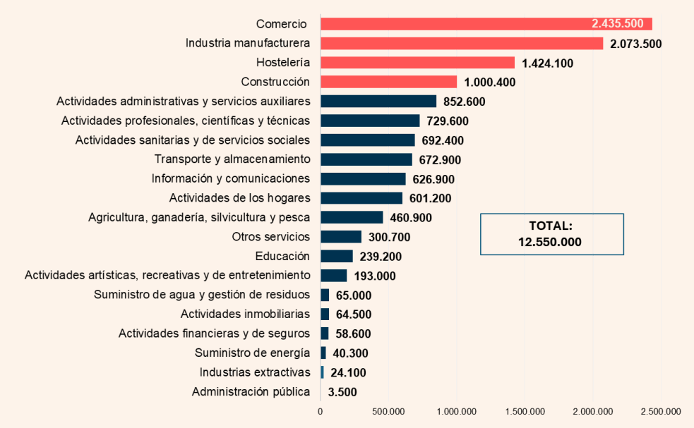 sectores reducción jornada