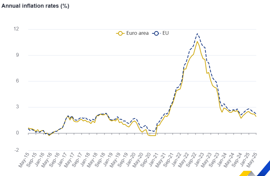 Inflación Eurozona 1 Inflación Eurozona 1