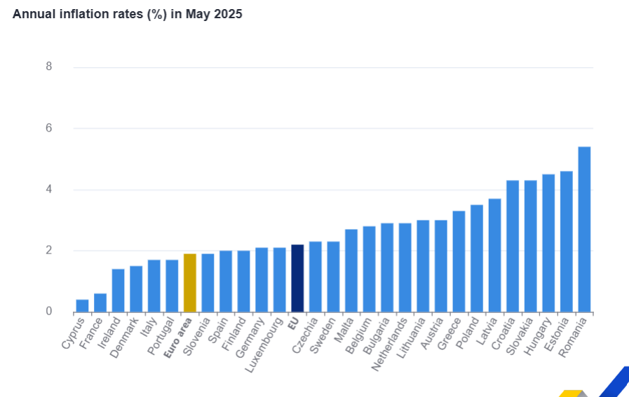 Inflación Eurozona Inflación Eurozona