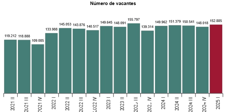 Vacantes de empleo INE