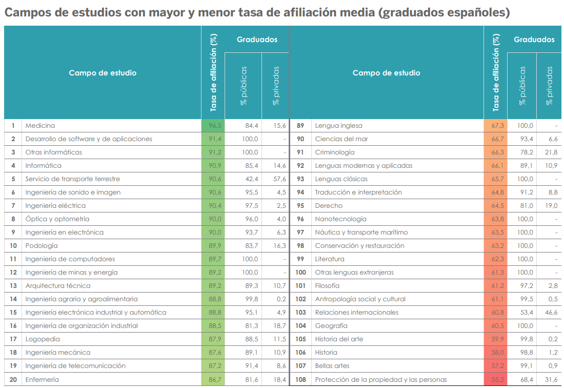 afiliación universidad