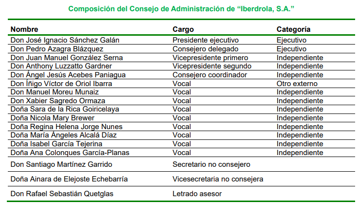 consejo de administración de Iberdrola