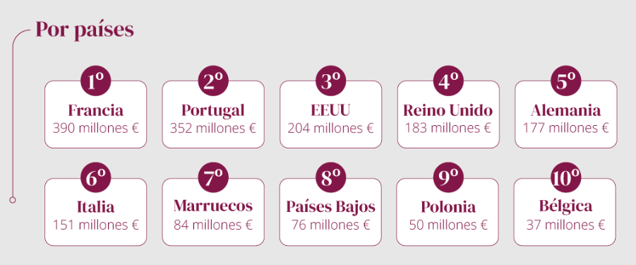 exportaciones dulce Fuente Produlce exportaciones dulce Fuente Produlce
