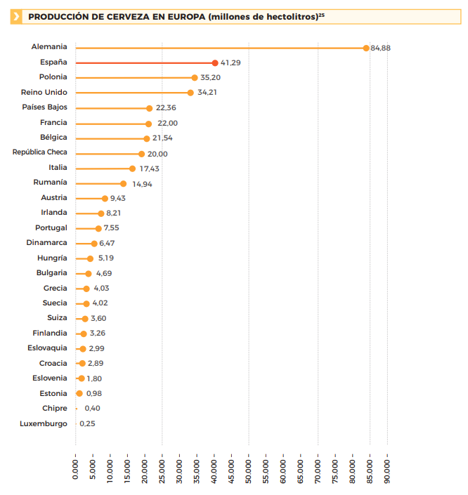 producción de cerceza en la UE