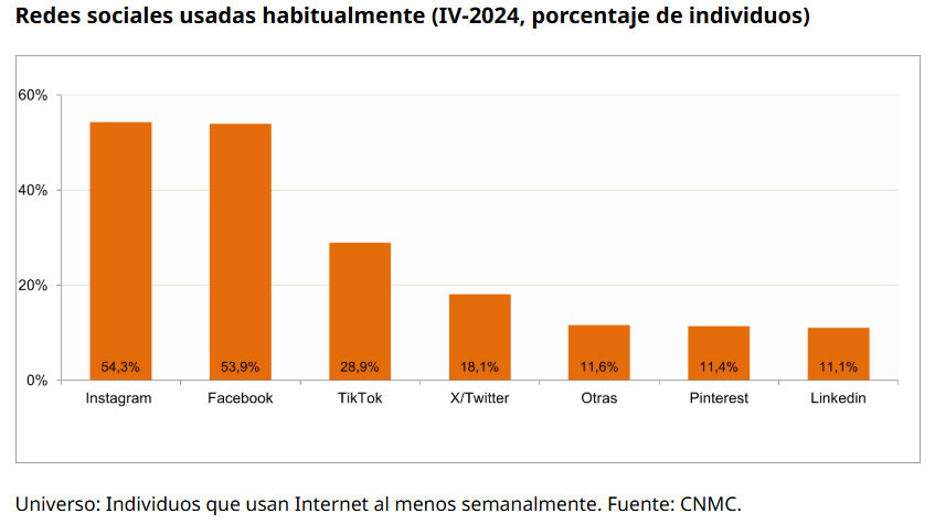 redes sociales redes sociales