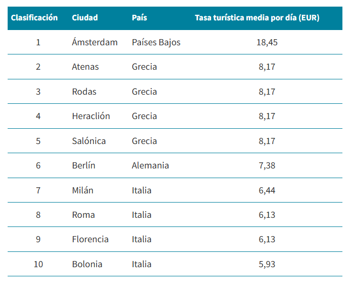 tasa turística tasa turística