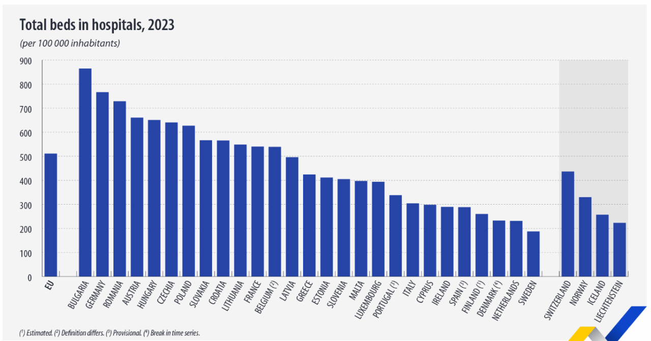 camas hospitalarias en la UE
