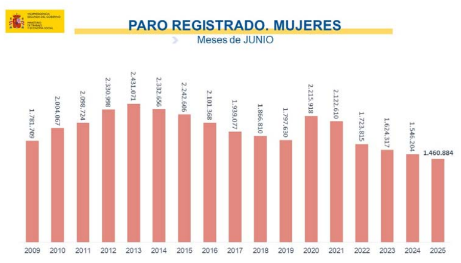 desempleo femenino desempleo femenino