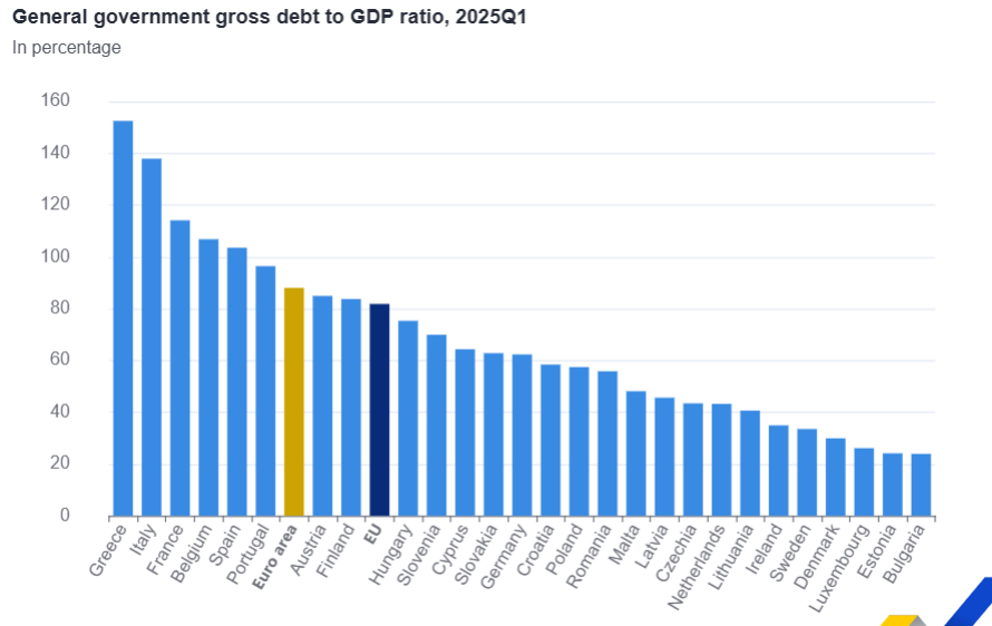 deuda pública eurostat