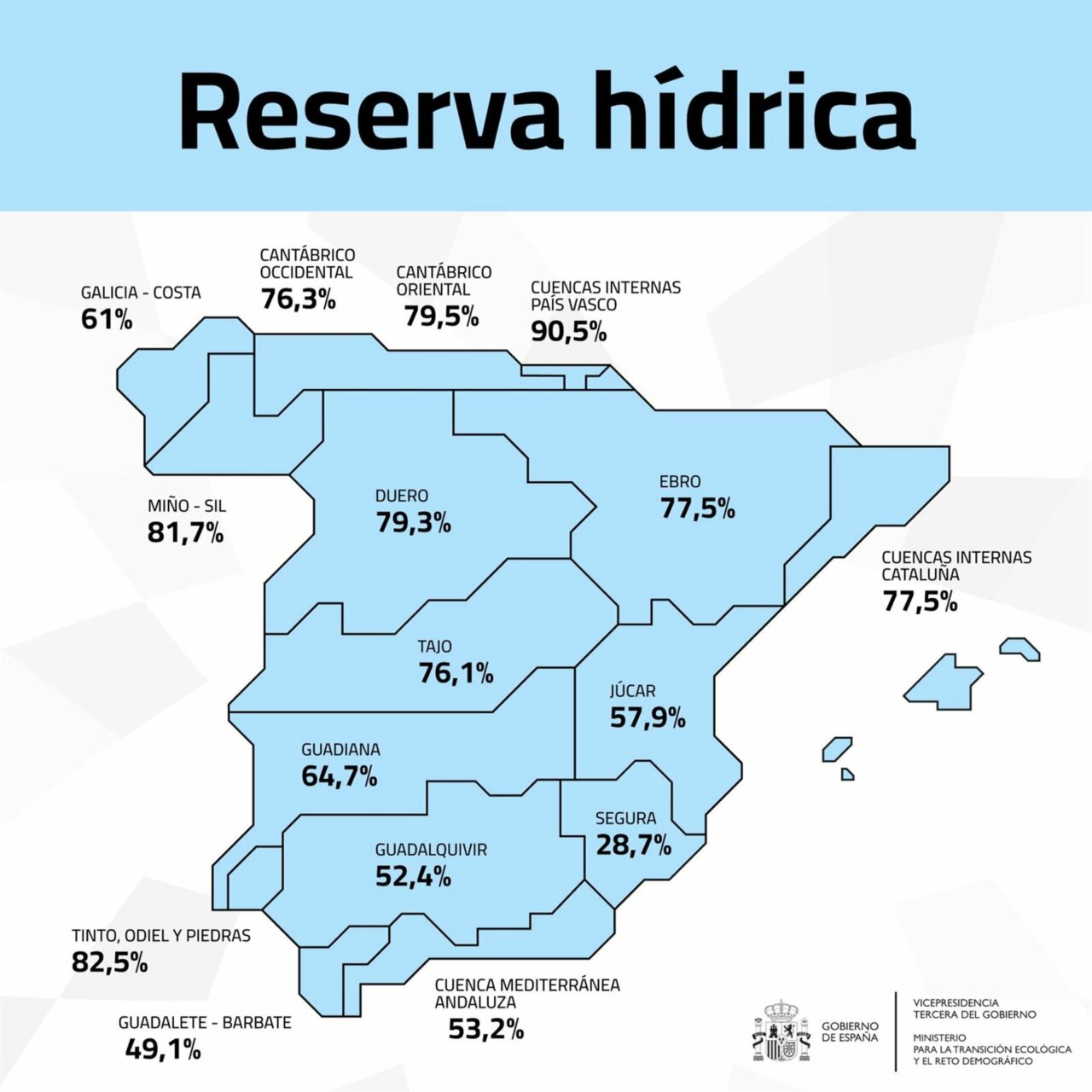Reserva hídrica de los embalses peninsulares, a fecha de 22 de julio de 2025- MITECO