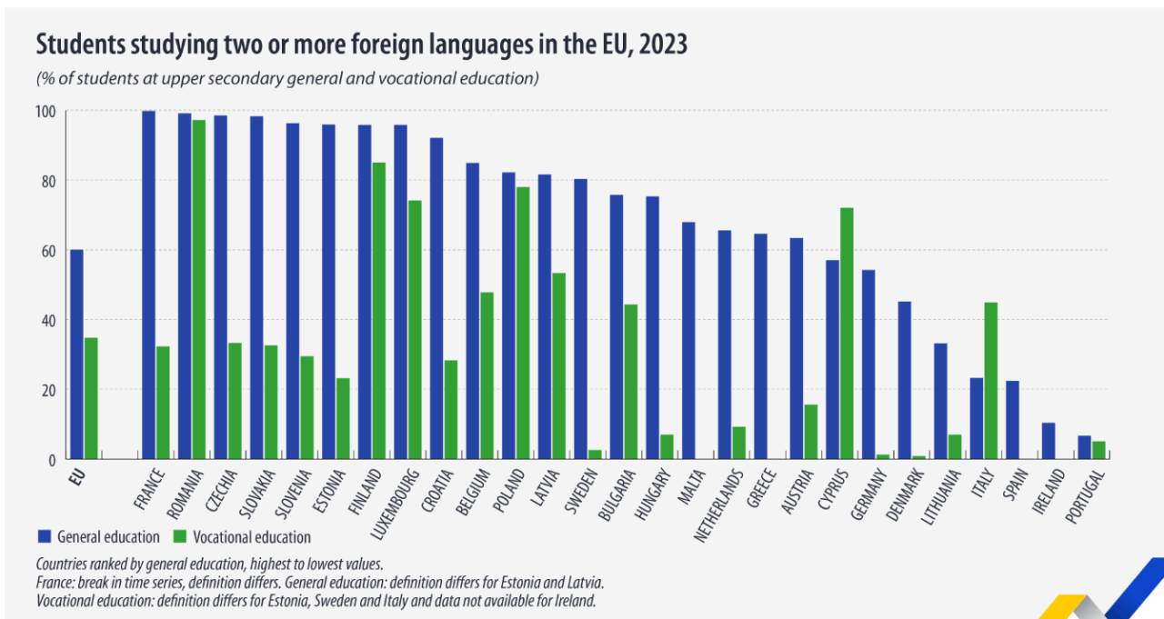 idiomas eurostat