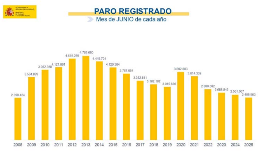paro junio paro junio