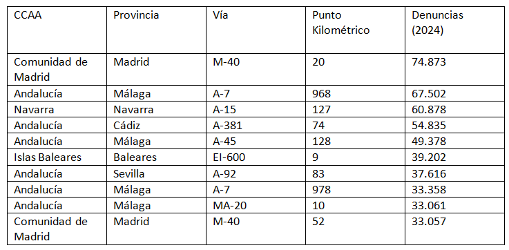 radares multones