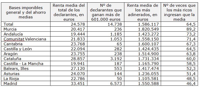 rentas y sueldos rentas y sueldos