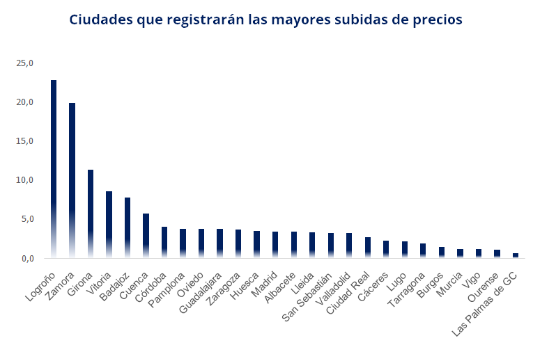 subidas precio alquiler
