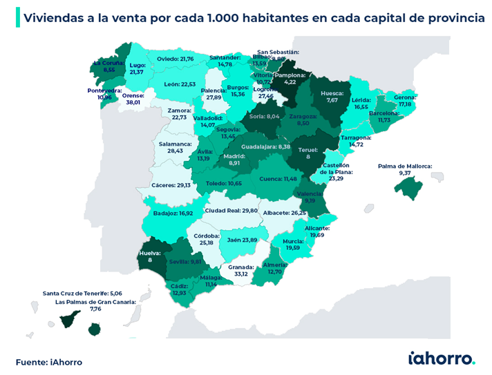 viviendas iAhorro
