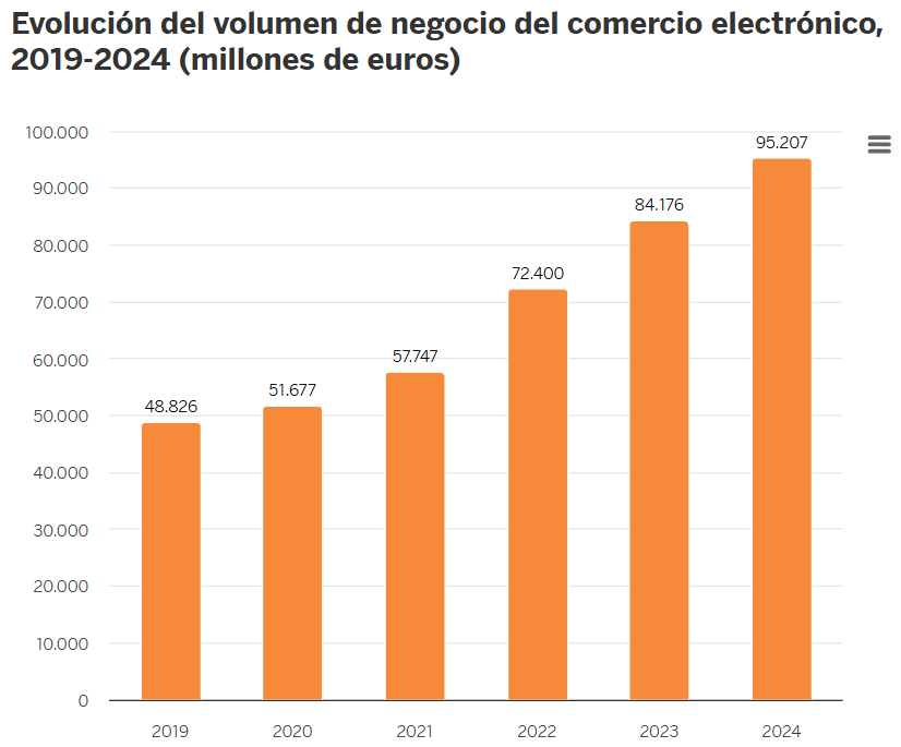 Fuente CNMC y Fundación BBVA Fuente CNMC y Fundación BBVA