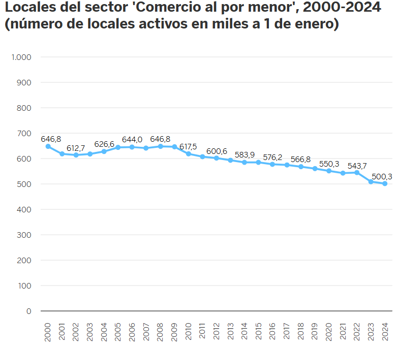 Fuente INE y Fundación BBVA Fuente INE y Fundación BBVA