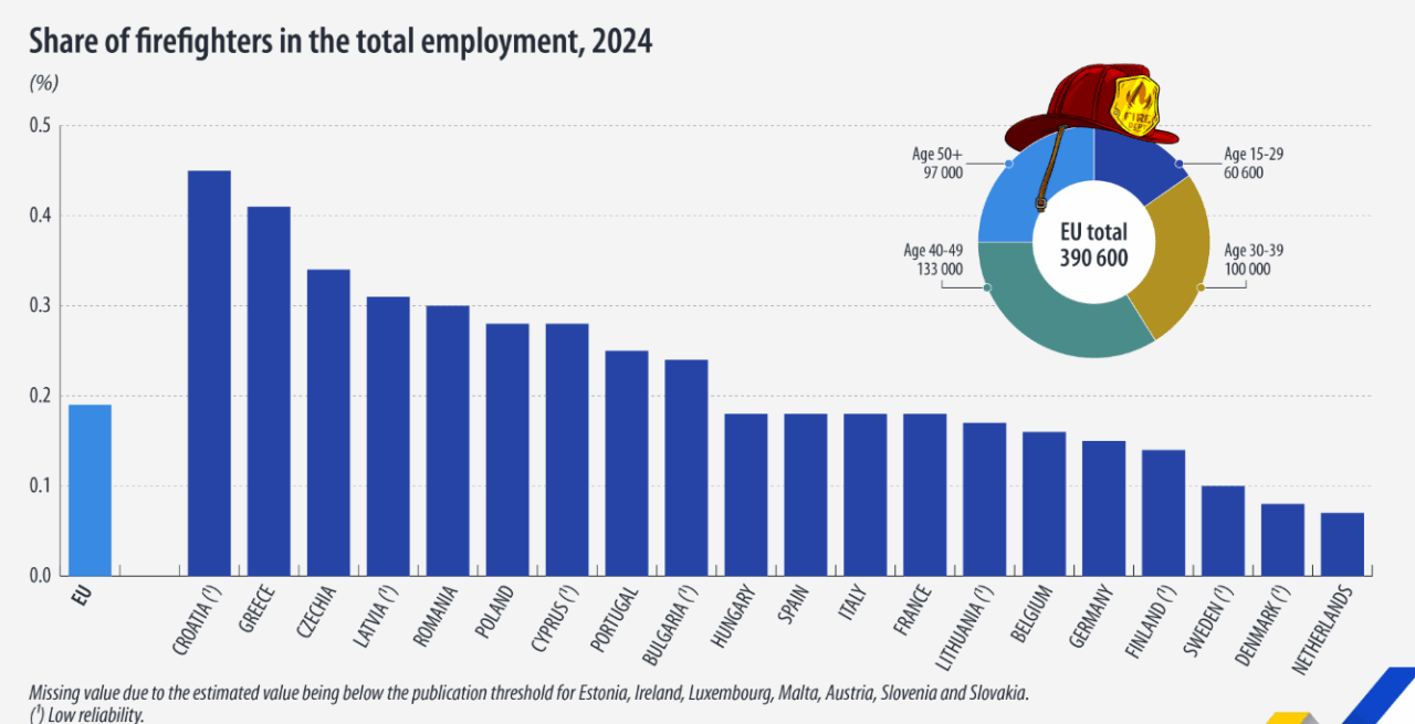 bomberos Eurostat bomberos Eurostat